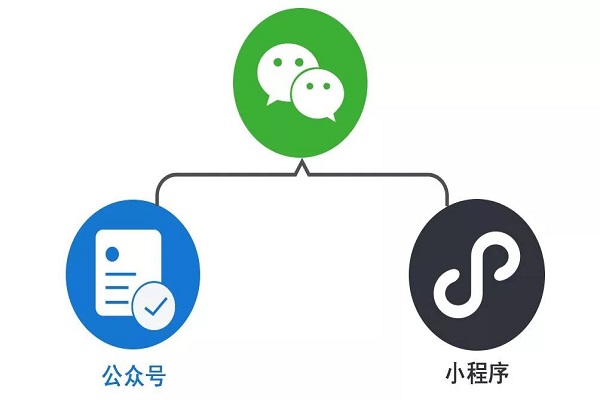 小程序日常運營需要做什么？